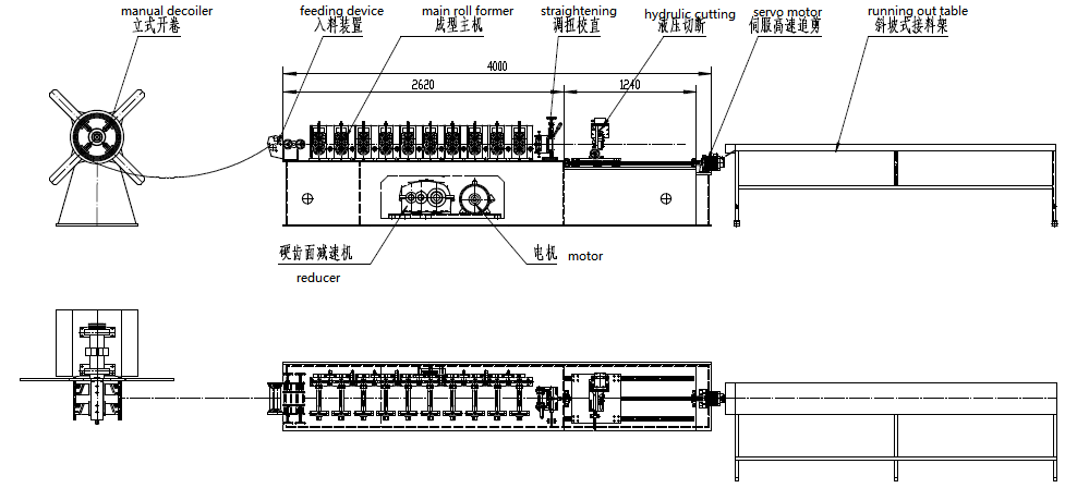 Building Material Metal U Furring Channel Double Line Rolling Forming Machine
