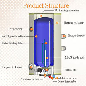 <span class=keywords><strong>Chauffe</strong></span>-<span class=keywords><strong>eau</strong></span> électrique à accumulation 30L-<span class=keywords><strong>100L</strong></span>, nouveau modèle 2025, bon prix, 1500W, hautement efficace, <span class=keywords><strong>chauffe</strong></span>-<span class=keywords><strong>eau</strong></span> à accumulation vertical - Product Image 5