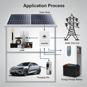 Système de stockage d'énergie solaire hybride 5-10 kW avec batterie 51,2 V, phase divisée, IP65, CAN, pour usage domestique, batterie LiFePO4 - Product Image 5