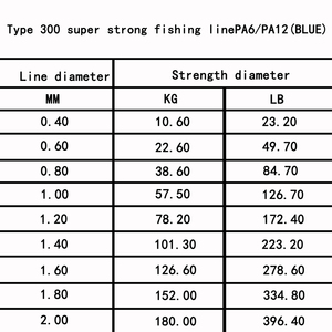 23-396LB 500m <span class=keywords><strong>ligne</strong></span> <span class=keywords><strong>de</strong></span> pêche en mer Super Power Fast Sink Nylon Monofilament carpe <span class=keywords><strong>ligne</strong></span> <span class=keywords><strong>de</strong></span> poisson pour la pêche <span class=keywords><strong>sur</strong></span> <span class=keywords><strong>glace</strong></span> Fly Wire Leader - Product Image 2