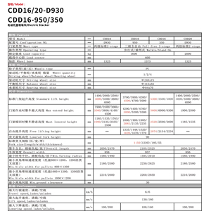 รถยกพาเลทไฟฟ้าแบบไฮดรอลิก ใช้แบตเตอรี่ สำหรับยกของในคลังสินค้า แบบเดินตาม ควบคุมอัตโนมัติเต็มรูปแบบ - Product Image 6