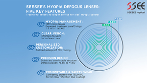 رواج منتج جديد للأطفال تحكم في قصر النظر عدسة البولي كربونات لحماية رؤية الأطفال عدسة قصر النظر Pc - Product Image 4