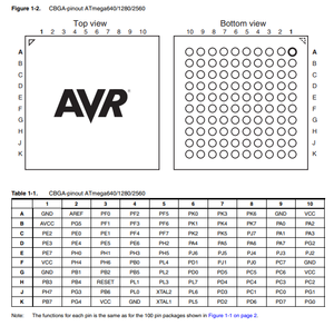 TQFP-100 vi mạch ATMEGA2560-16AU (14x14) linh kiện mới và nguyên bản AVR 256KB 8KB 86 gpio - Product Image 3