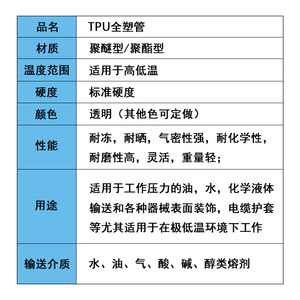 Qianrun Tpu Pipe Transparent Flexible Hose For Powder Liquid Conveying High Pressure Industrial Use - Product Image 1