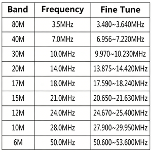 เสาอากาศวิทยุสื่อสาร HF 9 ย่านความถี่ ปรับได้ สำหรับสถานีฐาน ระยะไกลพิเศษ - Product Image 5