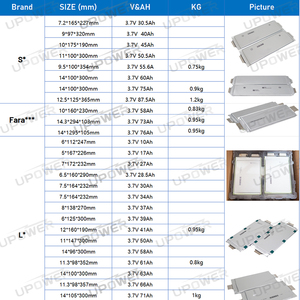 Pin Lithium Polymer NCM Lipo E78 3.7V 78Ah sạc lại được, dạng túi, dùng cho xe điện, xe tay ga điện - Product Image 5