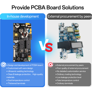 Shineyou Bornes de recharge murales personnalisables 7-22 kW pour véhicules électriques familiaux, compatible Tesla J1772 Type 2 GB/T, conception compacte IP67, <span class=keywords><strong>installation</strong></span> facile - Product Image 6