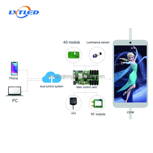 Màn Hình <span class=keywords><strong>LED</strong></span> Hd Ngoài Trời Màn Hình <span class=keywords><strong>Led</strong></span> Kỹ Thuật Số Biển Quảng Cáo Ngoài Trời Chạy Bằng Năng Lượng Mặt Trời - Product Image 3