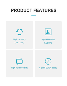 EZhealth RND99001 Chloramphenicol (CAP) Elisa <strong>Test</strong> <strong>Kit</strong> Accurate and Rapid Quantitative Detection for Meat Egg and <strong>Milk</strong> - Product Image 4