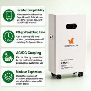 Système de stockage de batterie AC Input Output 16 kWh, 6000+ cycles ; Température de fonctionnement : 0 - 50 °C, sur pied - Product Image 5