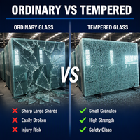 Panel de Vidrio Templado de Seguridad de 4mm 5mm 6mm 8mm 10mm para Ventanas y Puertas de Edificios, Venta al Por Mayor de Fábrica