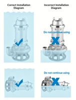 Pompe submersible pour eaux usées 3HP 80mm DN WQ entièrement en acier inoxydable pour fosse septique et sous-sol, fonctionnement silencieux, faible bruit, débit de 40m3/h, hauteur de refoulement de 9m