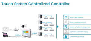 20kw OEM R410a Accueil Multi Zone Central <span class=keywords><strong>Climatisation</strong></span> 220V 380V Onduleur VRF Climatiseurs 3-30TONS <span class=keywords><strong>Unité</strong></span> <span class=keywords><strong>Extérieure</strong></span> - Product Image 6