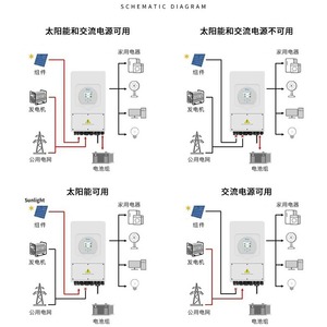   อินเวอร์เตอร์พลังงานแสงอาทิตย์แบบสามเฟส Sun-10K-Sg04lp3-Eu 230V/400V 50Hz/60Hz รองรับไฟฟ้ากระแสตรง 1000V พร้อมแบตเตอรี่ - Product Image 1
