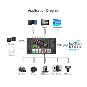 สวิตเชอร์วิดีโอสตรีมมิ่งสดระดับมืออาชีพ 4K 4-อินพุต HDMI และ SDI พร้อมหน้าจอ 5.5 นิ้ว ระบบเข้ารหัส PGM H.264 8 ชั้น - Product Image 5
