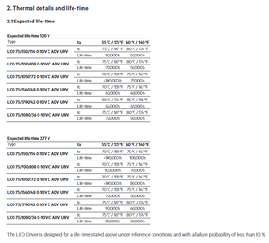 Tridonics 28002157 Rango de atenuación 10 a 100% 1.56MA 0-10V IP67 5 años de garantía LED DRIVER 75W - Product Image 6