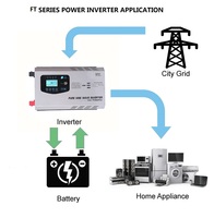 Convertisseur de courant sinusoïdal pur 2Kw 3Kw Convertisseur solaire Batterie hors réseau Prix du convertisseur solaire