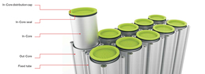 Secador de Aire por Adsorción Modular Serie SST para Sistemas de Aire Comprimido, con Estabilidad del Punto de Rocío y Refrigeración Personalizada - Product Image 6