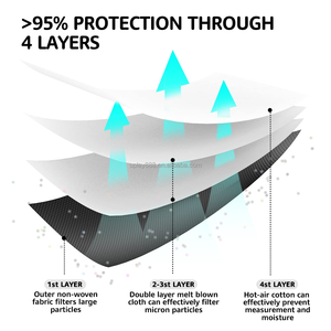 <span class=keywords><strong>Masque</strong></span> <span class=keywords><strong>jetable</strong></span> noir pour adulte, 5 couches, élastique, usage quotidien extérieur, vente directe usine OEM - Product Image 5