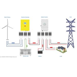 Mini Sistema de Turbina Eólica Solar Híbrida de 1kw, Potencia Nominal de 200-5000w para Uso Doméstico - Product Image 2