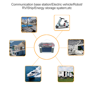 ระบบเก็บพลังงานแบตเตอรี่ลิเธียมไอออน200Ah 100Ah 12V 48V Lifepo4เซลล์พร้อมชุดแบตเตอรี่พลังงานแสงอาทิตย์ LFP - Product Image 6