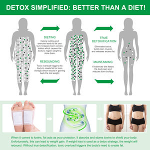 SEFUDUN Sampel Gratis Plester Kaki Pembersih Mendalam Melembapkan Detoksifikasi 10pcs Plester Kaki Detoksifikasi Jahe Bambu - Product Image 3