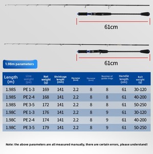 <span class=keywords><strong>Caña</strong></span> de Pescar Sólida de Carbono Fuji para Slow-Jigging, de Una y <span class=keywords><strong>Media</strong></span> Sección, Acción Rápida, Mango Recto y Tipo Pistola, para Pesca en Barco - Product Image 5