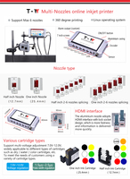 Nueva Impresora de Inyección de Tinta Térmica TIJ de Alta Resolución con Múltiples Cabezales de Impresión, Secado Rápido, Velocidad de 100 m/min para Impresión de Códigos de Barras y Fechas de Caducidad