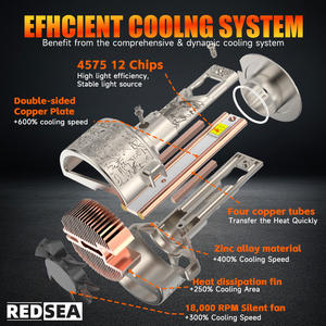 หลอดไฟหน้ารถยนต์ REDSEA 2025 R36 <span class=keywords><strong>Super</strong></span> Bright LED H7/H11/H1/9005-9007/H4 320W 10000LM IP68 กันน้ำ 50000 ชั่วโมง สำหรับ HILUX/X5/A4/A1/A8 - Product Image 5