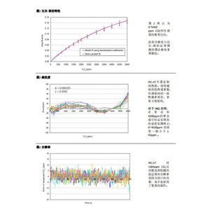เซ็นเซอร์คาร์บอนไดออกไซด์ Alphasense NDIR รุ่น IRC-AT เส้นผ่านศูนย์กลาง 14 มม. สำหรับการตรวจสอบสภาพแวดล้อม - Product Image 3