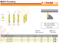 RT225.T60A 60 Degree Metric Threading Inserts Right Hand Configuration Multiple Types a N C for CNC Lathe Threading and Grooving