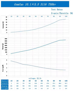 Nouvelles hélices en plastique de 10 pouces pour plateaux élevés, 10.1x5.5, 3 pales, accessoires RC UAV pour drone FPV, hélice CW CCW - Product Image 4