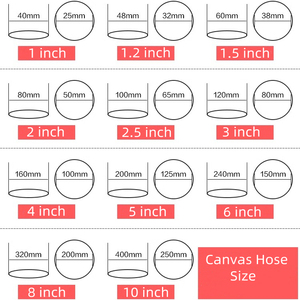 Насос для полива для сада - Product Image 3