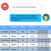 Antenne Wifi 2G 3G 4G 5G, répéteur extérieur LTE pour amplificateur de signal cellulaire GSM souterrain, amplificateur de signal mobile