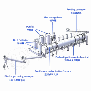 <b>Aluminum</b> Cans <b>Paint</b> Carbonization Furnace <b>Aluminum</b> Cans <b>Paint</b> Carbonization Furnace UBC Continuous Decoating Machine - Product Image 5