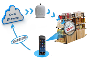 Электронный ценник Colorful-Tech 2.66 дюйма, черно-белый, 2 цвета, для морозильных камер, с длительным сроком службы батареи и низким энергопотреблением - Product Image 6