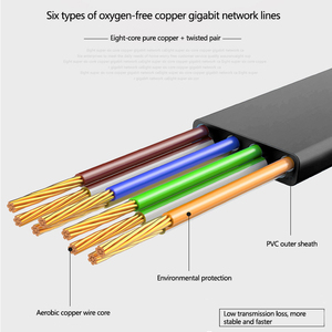 Xunjie nhà máy sản xuất <span class=keywords><strong>Cat6</strong></span> UTP phẳng vá dây cáp <span class=keywords><strong>Fluke</strong></span> vượt qua jumper dây RJ45 nối 26AWG phẳng Mạng Cáp - Product Image 4