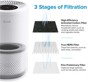 Hifine 2 paket 3 1 gerçek HEPA LEVOIT yüksek verimli aktif karbon hava temizleyici yedek filtre Vista için 200-RF - Product Image 3