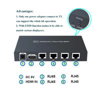 Séparateur HDMI 1x4 vers 4 récepteurs, extension de câble HD 1080P, 60m sur UTP, RJ45 Cat5e, Cat6, 1 transmetteur à 4 récepteurs, Super qualité