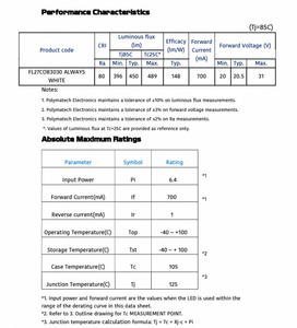 Polymatech ชุดไฟ LED 80 "สีขาว FL27COB3030เสมอสำหรับร้านค้าปลีกและแฟชั่น - Product Image 5