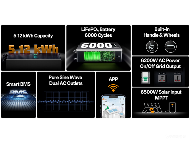 with off Grid Hybrid Inverter All-in-one 6000+ Times Cycles 5Kwh Capacity Solar Energy Storage System Home Power Generators