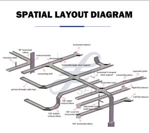 Bas quantité minimale de commande Bas Prix Tiroir pré-galvanisé Chemin de câbles Plateau abordable - Product Image 5