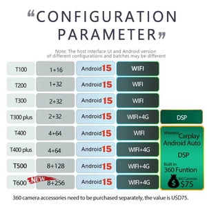 Pour Nissan X-Trail Qashqai 2014-2019 Autoradio Écran Tesla 12,1 pouces Android 15 Lecteur multimédia vidéo GPS Navigation DSP - Product Image 2