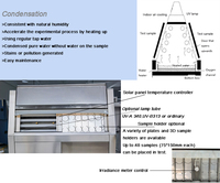 Chambre d'essai de vieillissement UV ASTM G153 ASTM G154 Chambre d'essai UV
