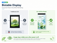 Afficheur électronique Ch-LCD de 31,5 pouces, alimenté par lumière ambiante OPV, stockage par supercondensateur, mise à jour à distance Wi-Fi/4G