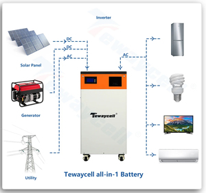 ตัวควบคุมการชาร์จพลังงานแสงอาทิตย์แบบออลอินวัน 5KW 51.2V 200A ระบบออฟกริด MPPT สำหรับติดตั้งบนแร็ค เหมาะสำหรับการจัดเก็บพลังงานภายในบ้าน - Product Image 3