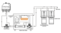 Refroidisseur à vis industriel refroidi à l'eau 10HP 100RT Refroidissement automatique à air avec tension 220V/380V et garantie d'un an