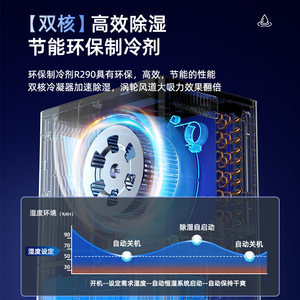 Deshumidificador de 50L diarios con WiFi, modelo R290, refrigerante con control automático de humidistato para la industria comercial. - Product Image 1
