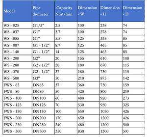 ขายส่งเครื่องแยกน้ำแบบไซโคลนพร้อมระบบระบายน้ำอัตโนมัติสำหรับเครื่องอัดอากาศ ขนาด 1 นิ้ว 5.5 ลูกบาศก์เมตร/นาที - Product Image 3