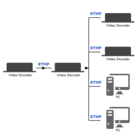 ORIVISION Décodeur HDMI IPTV 4K H.265 & H.264 Décodeur HDMI VGA CVBS Audio Vidéo